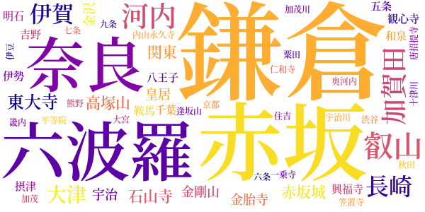 私本太平記のword cloud