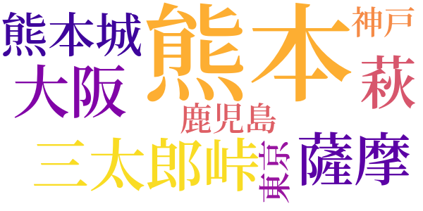 日本名婦伝のword cloud