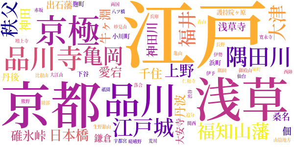 剣難女難のword cloud