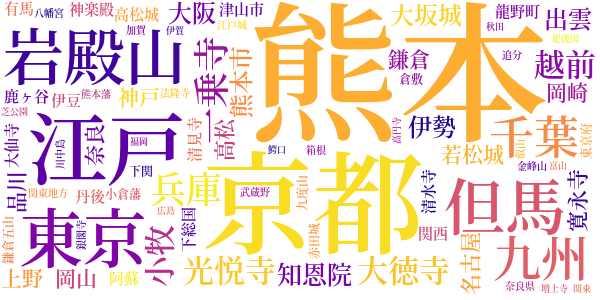 随筆　宮本武蔵のword cloud