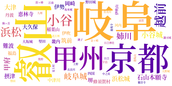 新書太閤記のword cloud