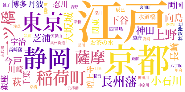 松のや露八のword cloud