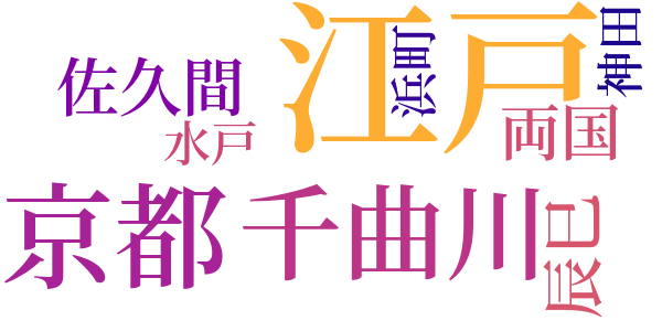 脚のword cloud