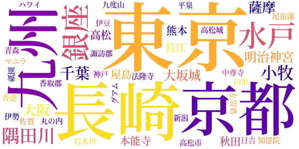 折々の記のword cloud