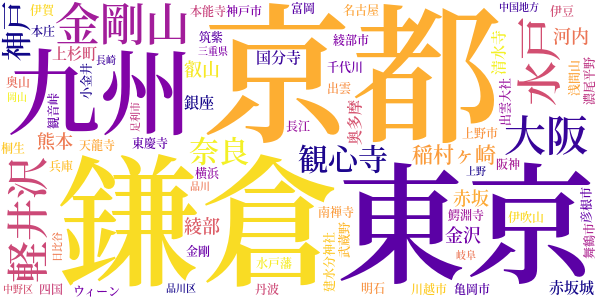 随筆　私本太平記のword cloud