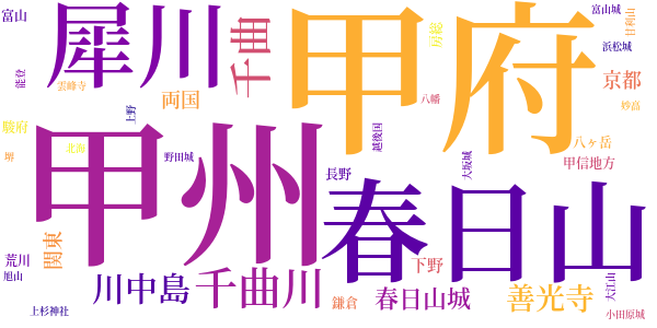 上杉謙信のword cloud