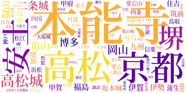 新書太閤記のword cloud