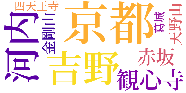 日本名婦伝のword cloud