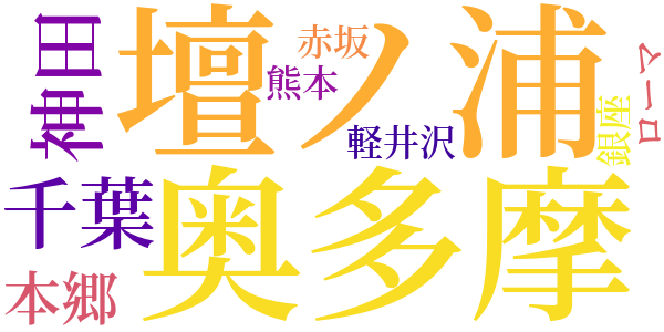 小説のタネのword cloud