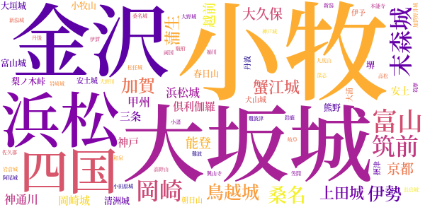 新書太閤記のword cloud