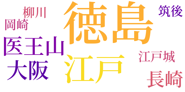 鳴門秘帖のword cloud