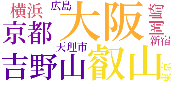 親鸞聖人についてのword cloud