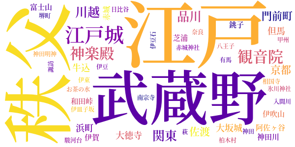 宮本武蔵のword cloud