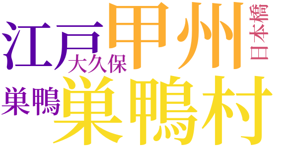 下頭橋由来のword cloud