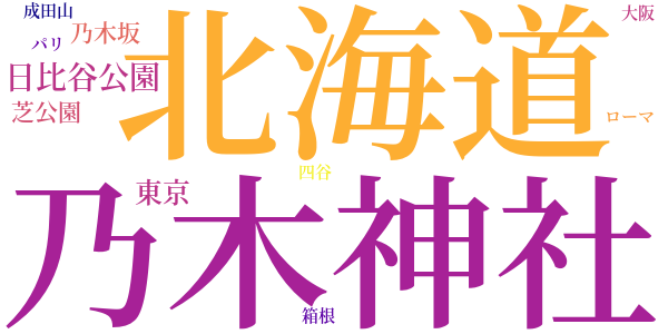 勝ち運負け運のword cloud
