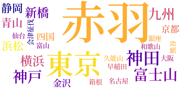 凡人伝のword cloud