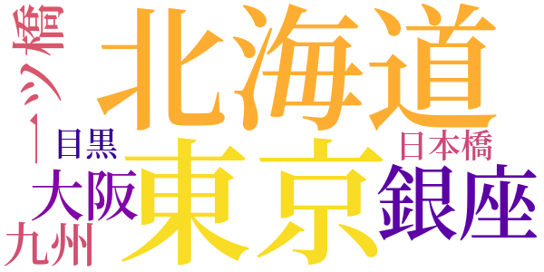 女婿のword cloud