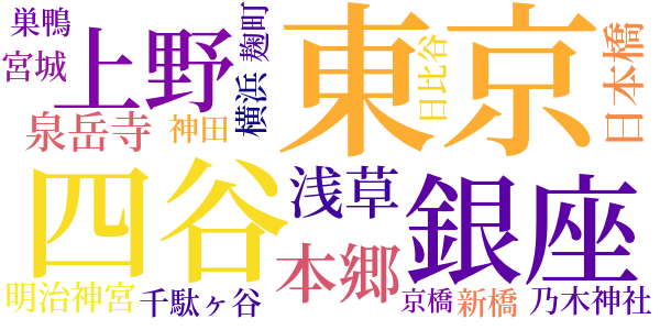 親鳥子鳥のword cloud