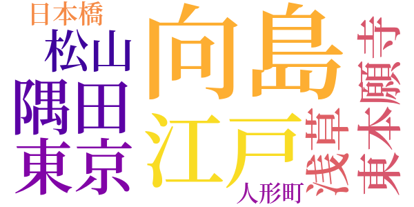 亡び行く江戸趣味のword cloud