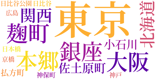 負けない男のword cloud