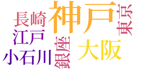 恩師のword cloud