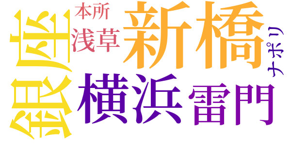 銀座は昔からハイカラな所のword cloud