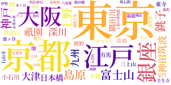 砂がきのword cloud