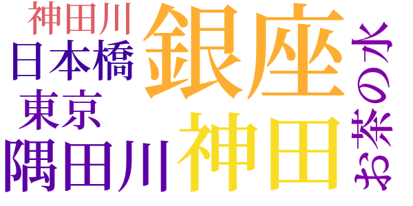 誰が・何時・何処で・何をしたのword cloud
