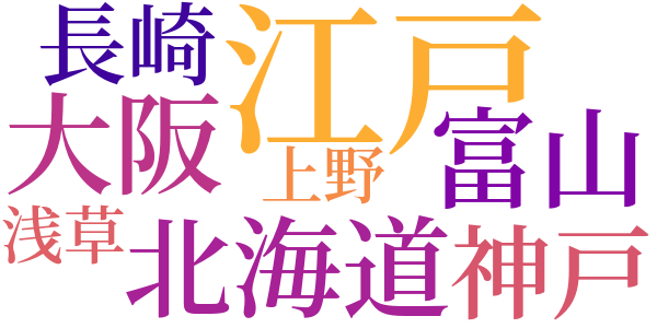 どんたくのword cloud