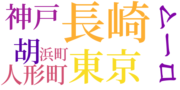象牙の牌のword cloud