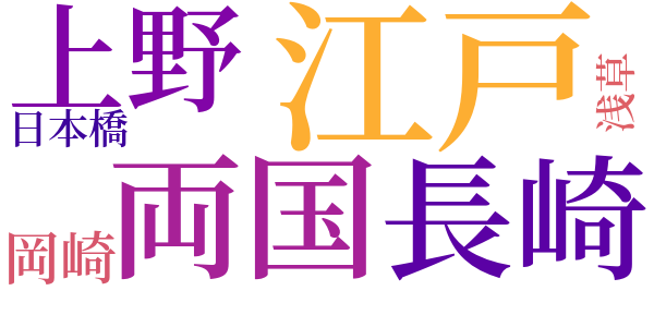 凧の話のword cloud