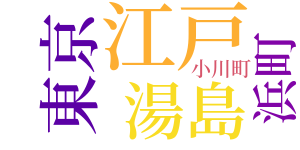明治十年前後のword cloud