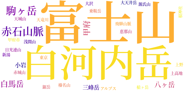 白峰山脈縦断記のword cloud