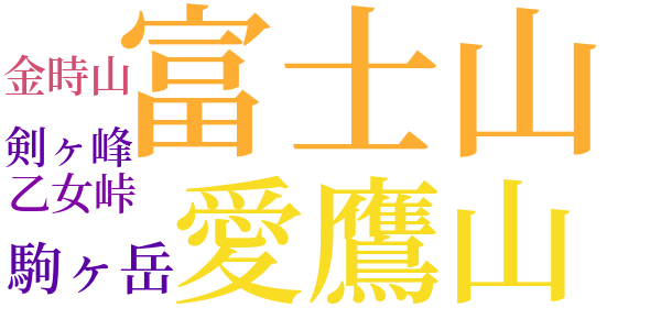 雪中富士登山記のword cloud