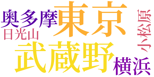 紀行文家の群れのword cloud