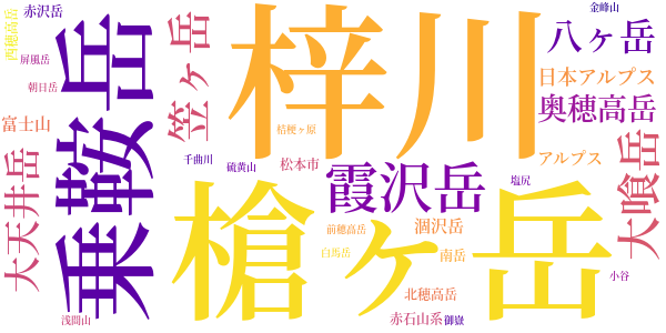 谷より峰へ峰より谷へのword cloud