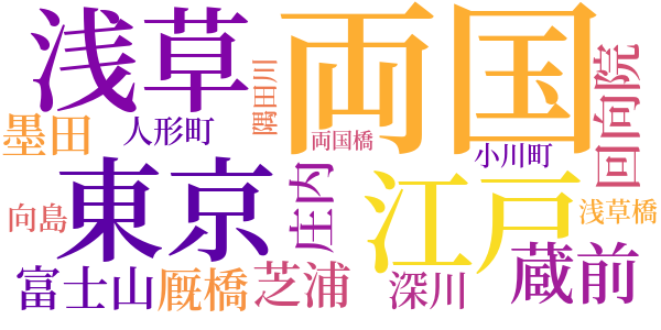 江戸か東京かのword cloud