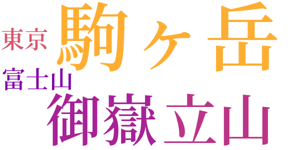 山を讃する文のword cloud