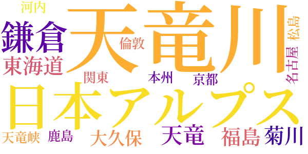 天竜川のword cloud