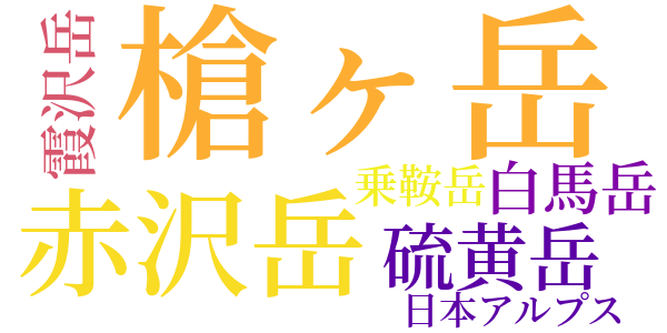 槍ヶ岳第三回登山のword cloud