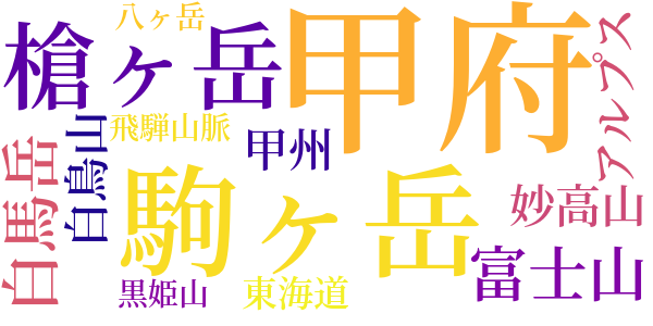 雪の白峰のword cloud