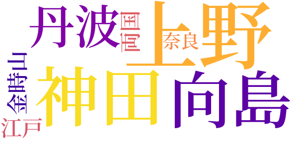 梵雲庵漫録のword cloud