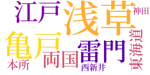 江戸の玩具のword cloud