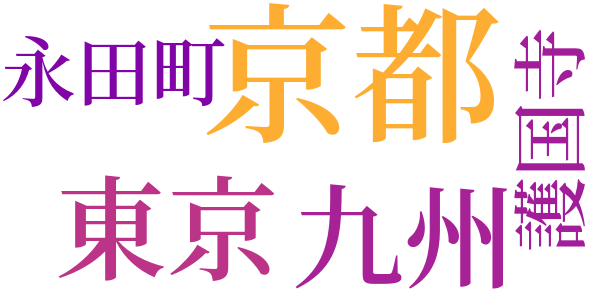 私の思い出のword cloud
