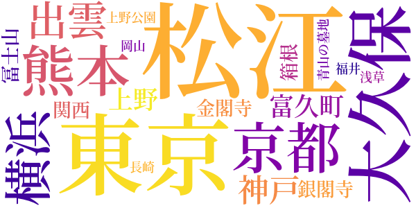 思い出の記のword cloud