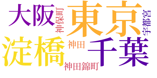 赤旗事件の回顧のword cloud