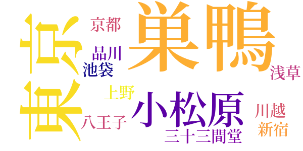 獄中生活のword cloud