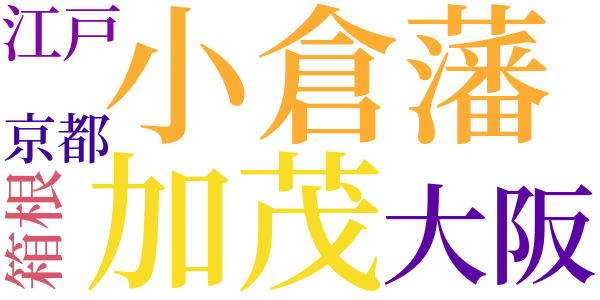 私の母のword cloud