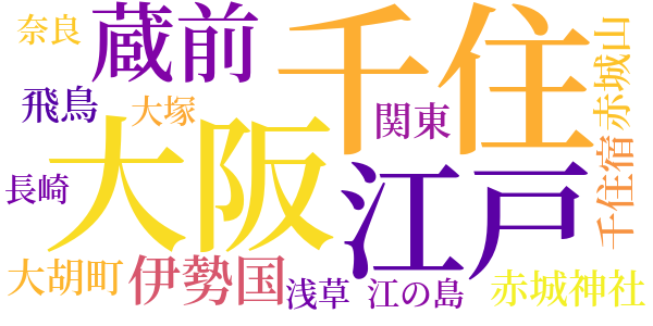 酒渇記のword cloud