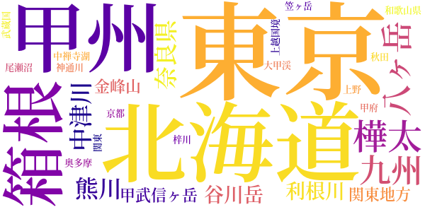 雪代山女魚のword cloud